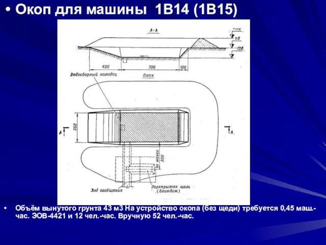 Окоп для машины 1В14 (1В15) Объём вынутого грунта 43 м3