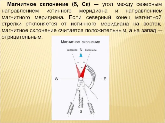 Магнитное склонение (δ, Ск) — угол между северным направлением истинного меридиана и направлением