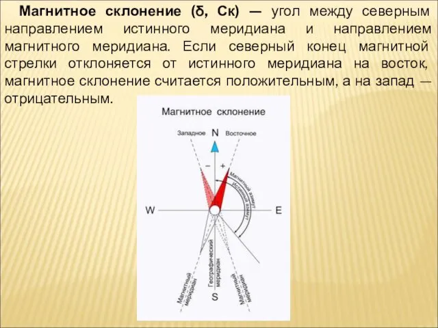 Магнитное склонение (δ, Ск) — угол между северным направлением истинного