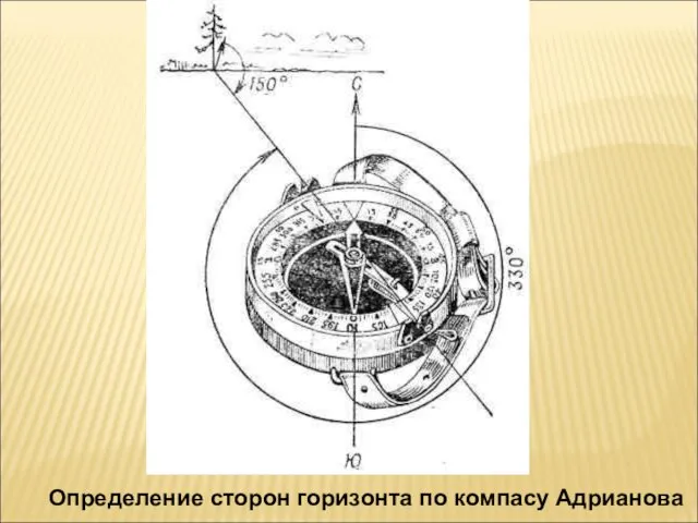 Определение сторон горизонта по компасу Адрианова