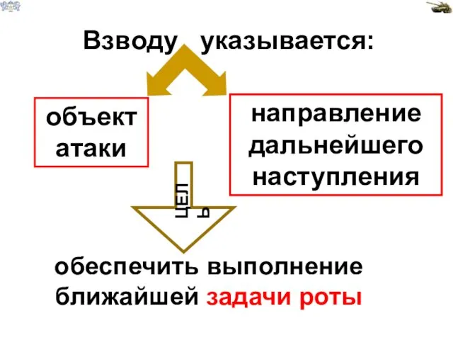 Взводу указывается: объект атаки направление дальнейшего наступления обеспечить выполнение ближайшей задачи роты ЦЕЛЬ