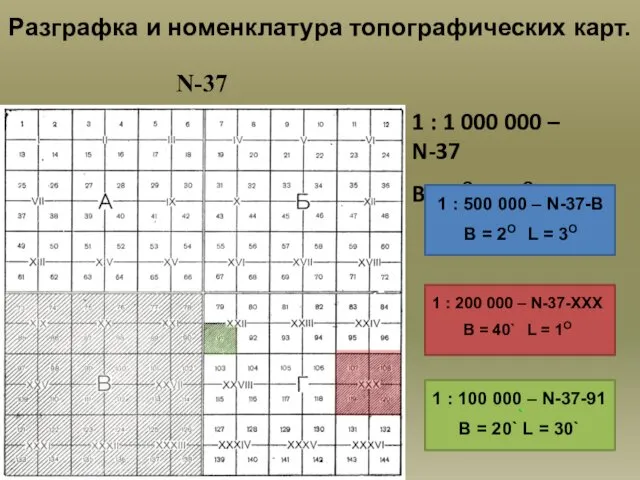 Разграфка и номенклатура топографических карт. 1 : 1 000 000