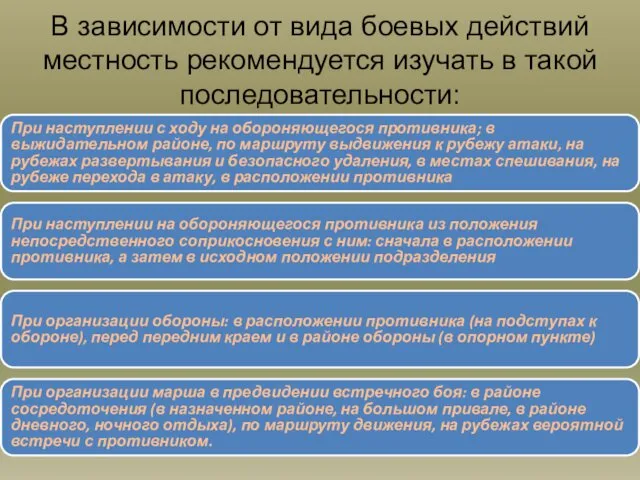 В зависимости от вида боевых действий местность рекомендуется изучать в