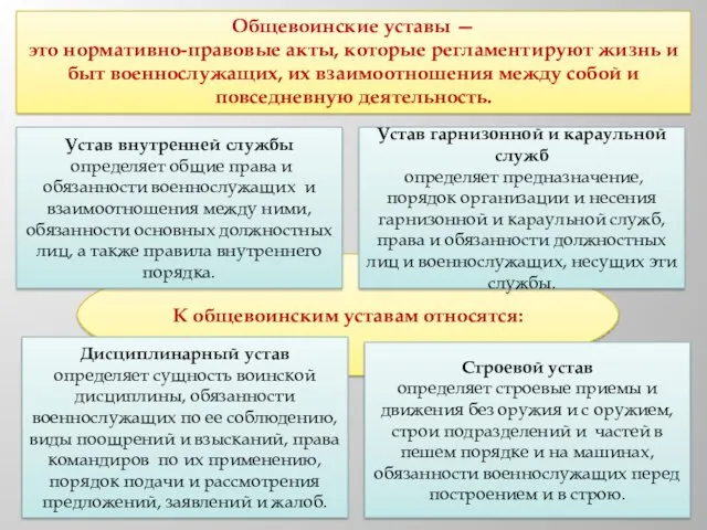 Общевоинские уставы — это нормативно-правовые акты, которые регламентируют жизнь и