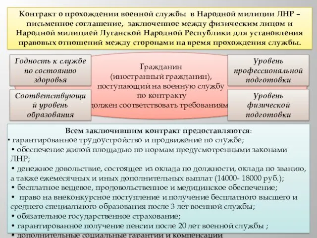 Контракт о прохождении военной службы в Народной милиции ЛНР –