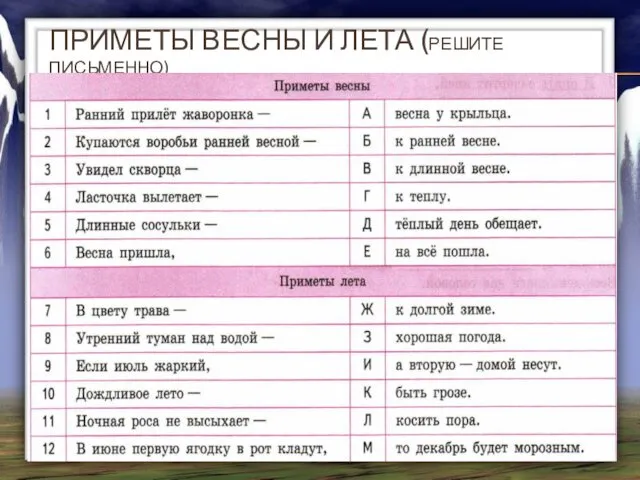 ПРИМЕТЫ ВЕСНЫ И ЛЕТА (РЕШИТЕ ПИСЬМЕННО)