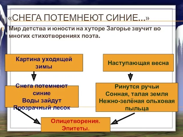 «СНЕГА ПОТЕМНЕЮТ СИНИЕ…» Мир детства и юности на хуторе Загорье