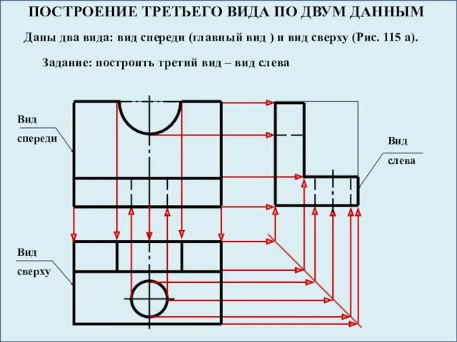 ПОСТРОЕНИЕ ТРЕТЬЕГО ВИДА ПО ДВУМ ДАННЫМ Даны два вида: вид спереди (главный вид