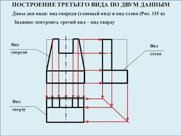 ПОСТРОЕНИЕ ТРЕТЬЕГО ВИДА ПО ДВУМ ДАННЫМ Даны два вида: вид спереди (главный вид)