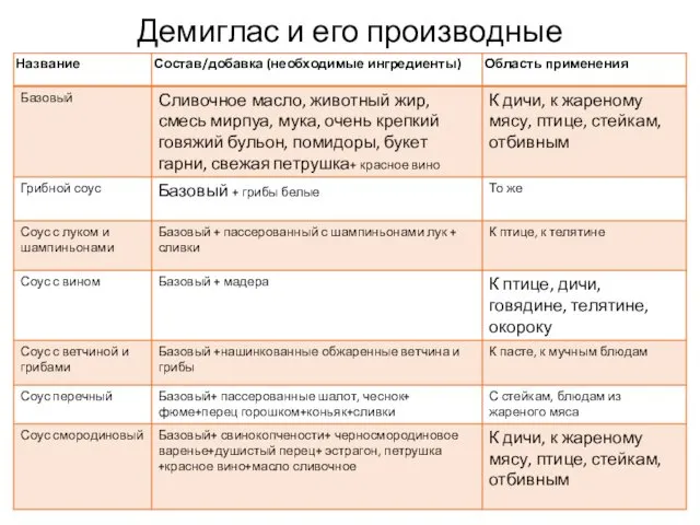 Демиглас и его производные