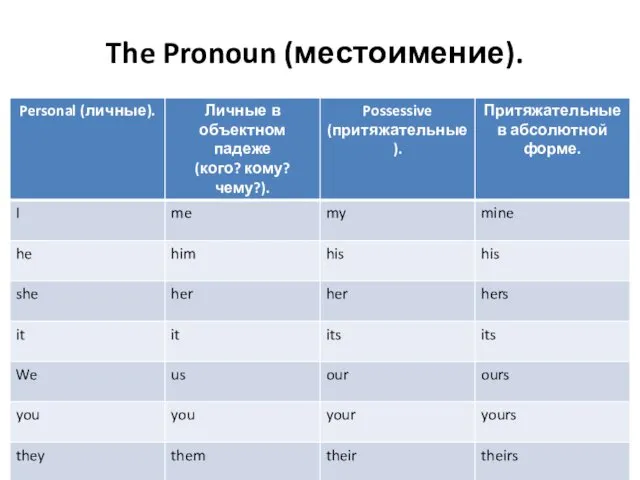 The Pronoun (местоимение).