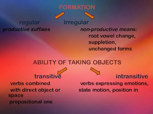 FORMATION regular irregular productive suffixes non-productive means: root vowel change,