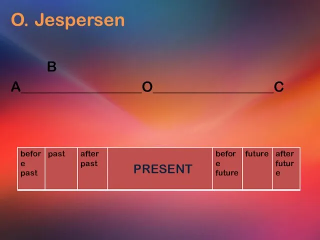 O. Jespersen B A_________________O_________________C