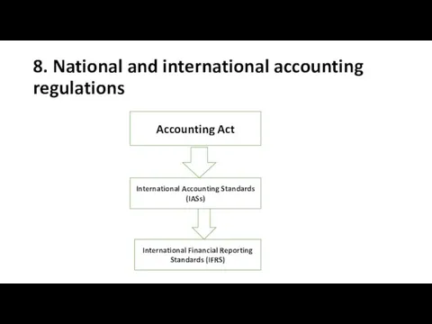 8. National and international accounting regulations Accounting Act International Accounting