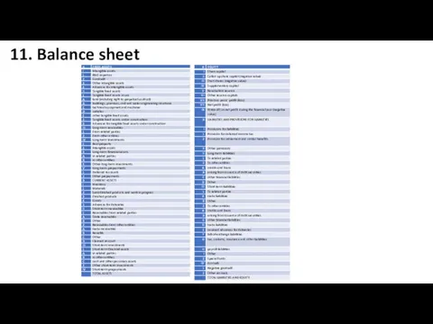 11. Balance sheet