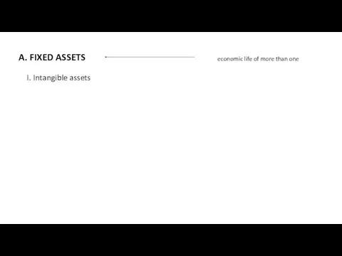 A. FIXED ASSETS economic life of more than one I. Intangible assets