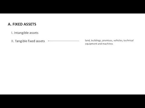 A. FIXED ASSETS I. Intangible assets II. Tangible fixed assets