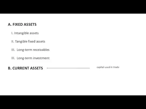 A. FIXED ASSETS I. Intangible assets II. Tangible fixed assets