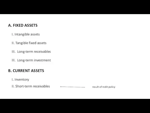 A. FIXED ASSETS I. Intangible assets II. Tangible fixed assets