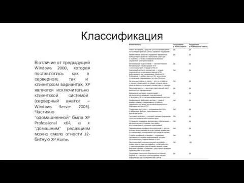 Классификация В отличие от предыдущей Windows 2000, которая поставлялась как