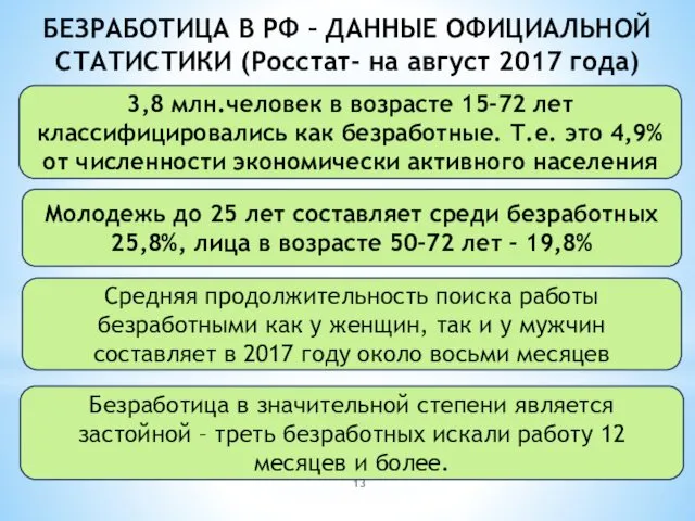 БЕЗРАБОТИЦА В РФ – ДАННЫЕ ОФИЦИАЛЬНОЙ СТАТИСТИКИ (Росстат- на август 2017 года) 3,8
