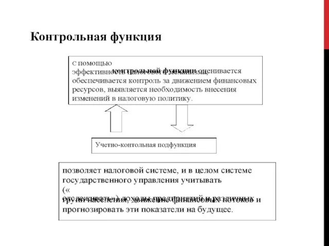 Контрольная функция