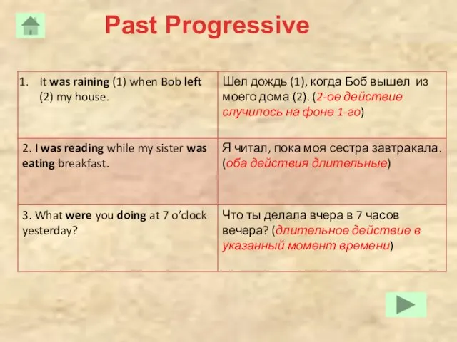 Past Progressive