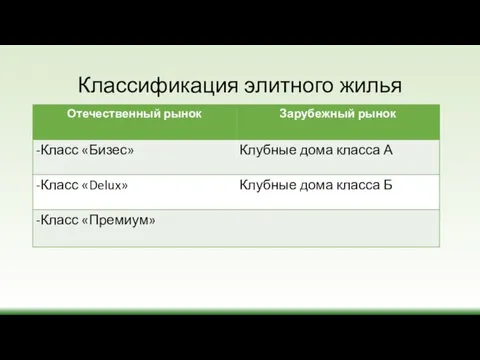 Классификация элитного жилья