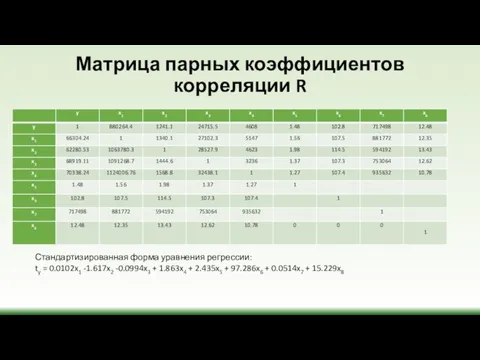 Матрица парных коэффициентов корреляции R Стандартизированная форма уравнения регрессии: ty