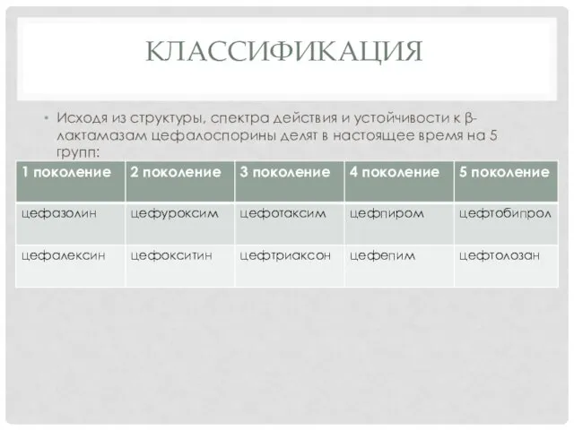 КЛАССИФИКАЦИЯ Исходя из структуры, спектра действия и устойчивости к β-лактамазам