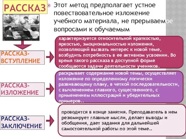 РАССКАЗ-ВСТУПЛЕНИЕ Этот метод предполагает устное повествовательное изложение учебного материала, не