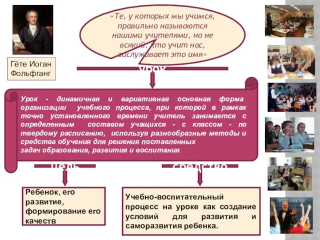 урок Урок - динамичная и вариативная основная форма организации учебного