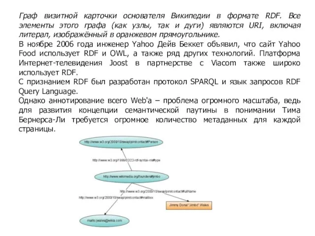 Граф визитной карточки основателя Википедии в формате RDF. Все элементы