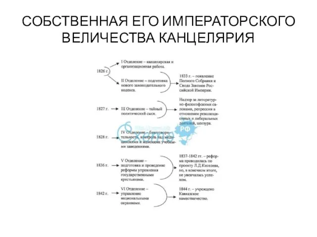 СОБСТВЕННАЯ ЕГО ИМПЕРАТОРСКОГО ВЕЛИЧЕСТВА КАНЦЕЛЯРИЯ