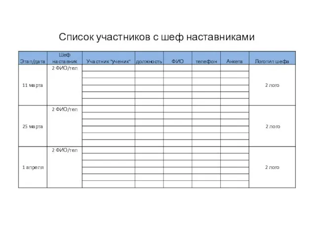 Список участников с шеф наставниками