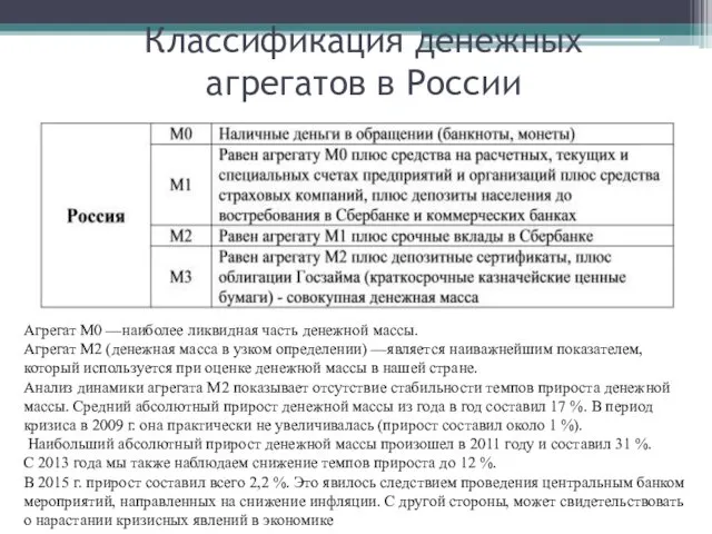 Классификация денежных агрегатов в России Агрегат М0 —наиболее ликвидная часть