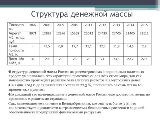 Структура денежной массы В структуре денежной массы России за рассматриваемый