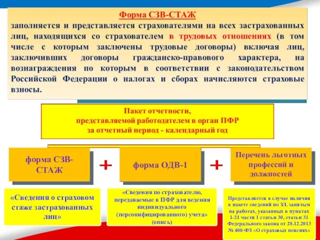 «Сведения о страховом стаже застрахованных лиц» «Сведения по страхователю, передаваемые