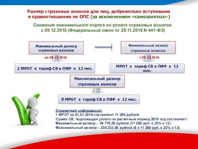 Размер страховых взносов для лиц, добровольно вступивших в правоотношения по