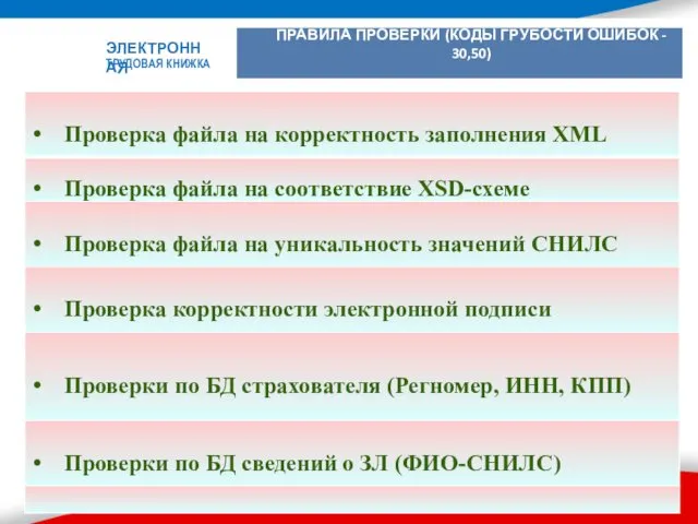 ПРАВИЛА ПРОВЕРКИ (КОДЫ ГРУБОСТИ ОШИБОК - 30,50) ЭЛЕКТРОННАЯ ТРУДОВАЯ КНИЖКА