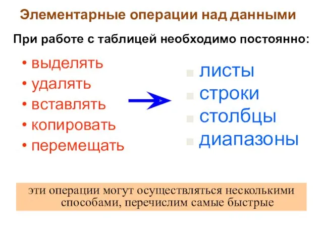 Элементарные операции над данными выделять удалять вставлять копировать перемещать листы