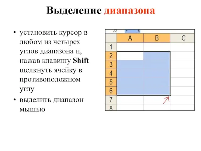 Выделение диапазона установить курсор в любом из четырех углов диапазона