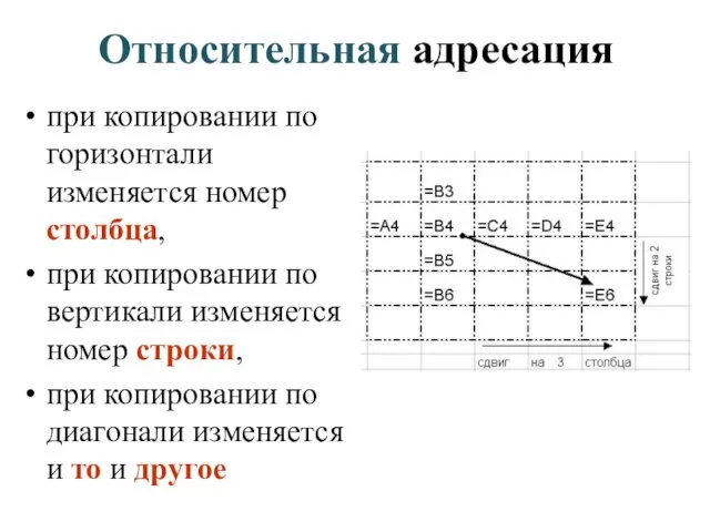 Относительная адресация при копировании по горизонтали изменяется номер столбца, при