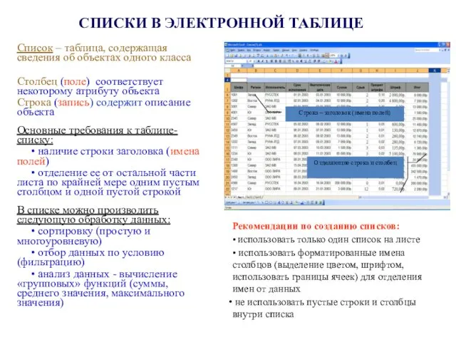 СПИСКИ В ЭЛЕКТРОННОЙ ТАБЛИЦЕ Список – таблица, содержащая сведения об