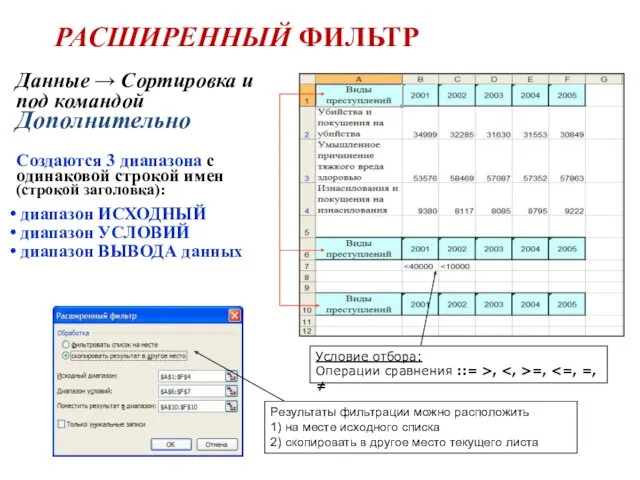 РАСШИРЕННЫЙ ФИЛЬТР Данные → Сортировка и под командой Дополнительно Создаются