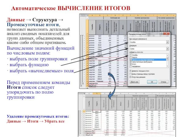 Автоматическое ВЫЧИСЛЕНИЕ ИТОГОВ Данные → Структура → Промежуточные итоги, позволяет