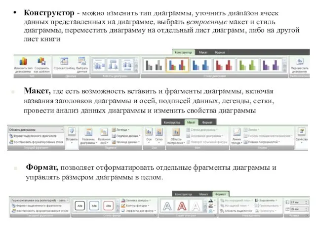 Конструктор - можно изменить тип диаграммы, уточнить диапазон ячеек данных