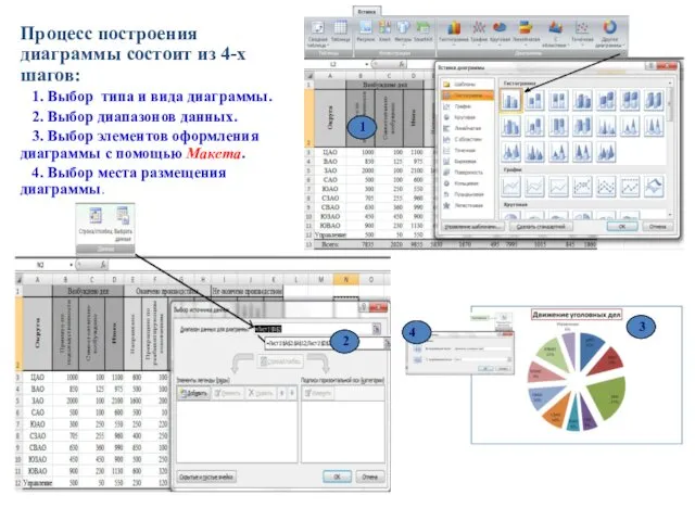 Процесс построения диаграммы состоит из 4-х шагов: 1. Выбор типа
