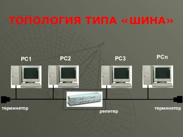 терминатор терминатор репитер PC1 PC2 PC3 PCn ТОПОЛОГИЯ ТИПА «ШИНА»