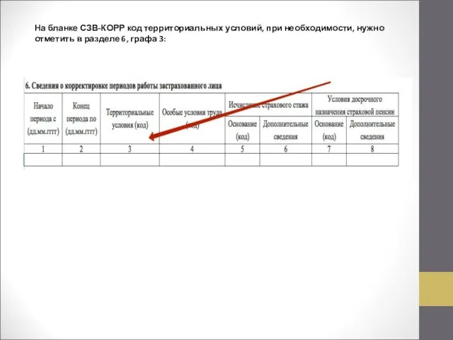 На бланке СЗВ-КОРР код территориальных условий, при необходимости, нужно отметить в разделе 6, графа 3: